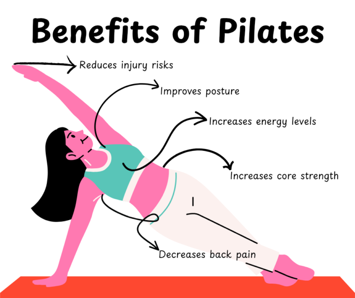 Understanding the benefits of Pilates