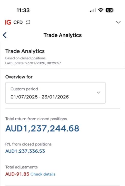 🔥 From $180k to $1,200,000 (Part 2)