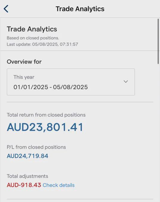  📈 From $20k to $180k (Part 1) 