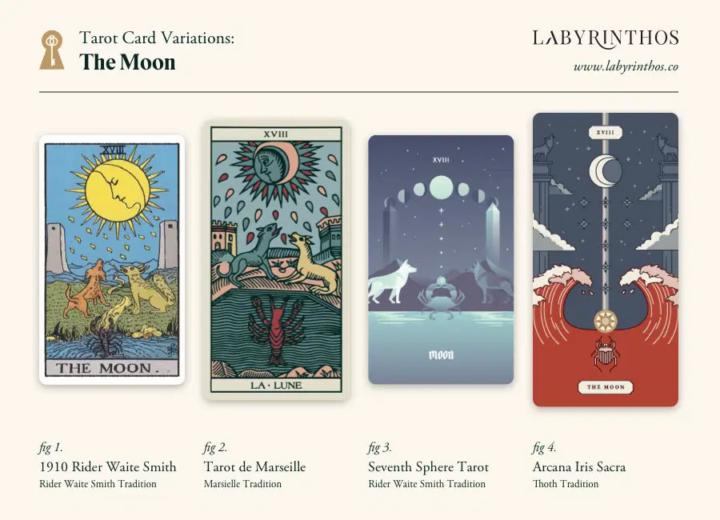 New Year's Rites: What Do You Do?