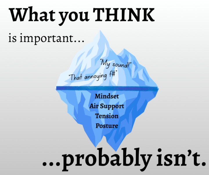 What you think is important... probably isn't.