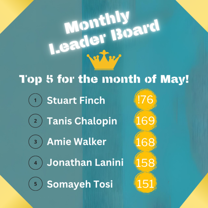 Monthly Leaderboard for May 🏆