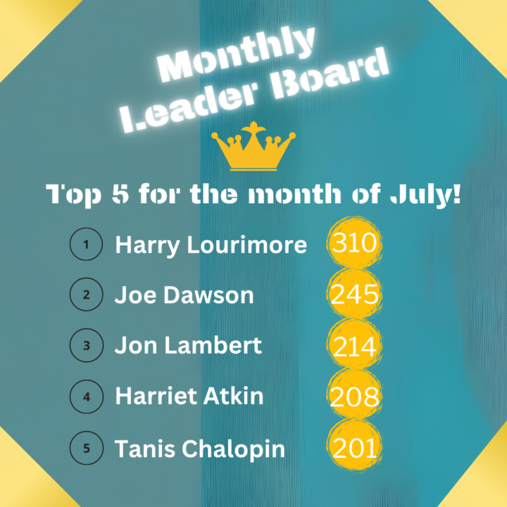 Monthly Leaderboard for July 🏆