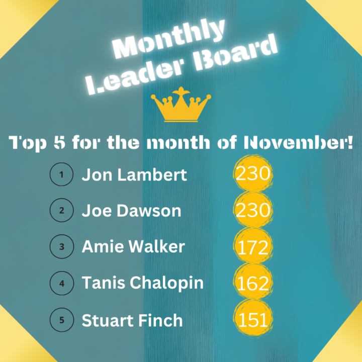Monthly Leaderboard for November 🏆