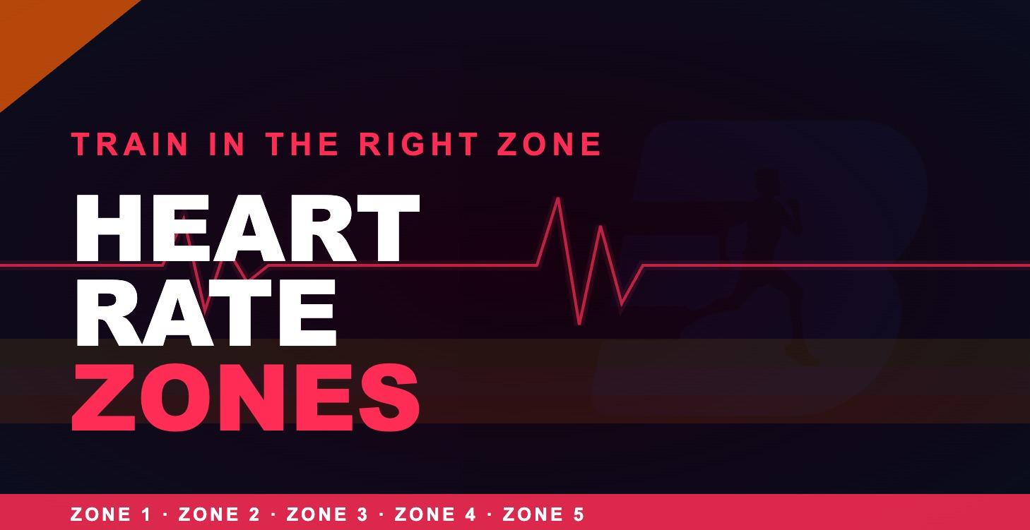 Heart Rate Zones