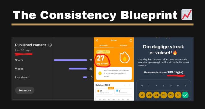 The Consistency Blueprint