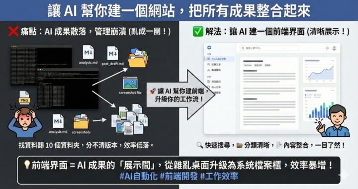🖥️ 你的 AI 成果還在「終端機」裡嗎？是時候讓 Skills 被「看見」了！