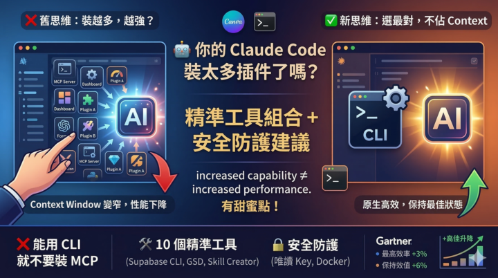 你的 Claude Code 裝了幾個插件？幾十個插件，真的需要那麼多嗎？