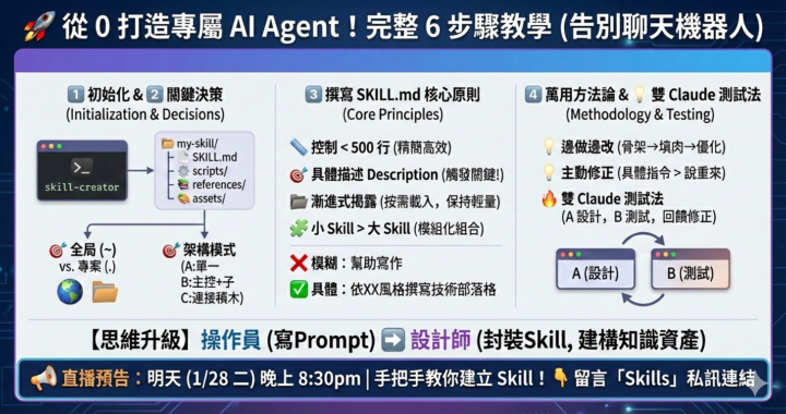 🚀 從 0 開始建立你的第一個 Agent Skill！