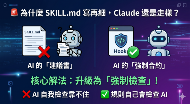 為什麼你的 SKILL.md 寫得再仔細，Claude 還是照樣走樣？