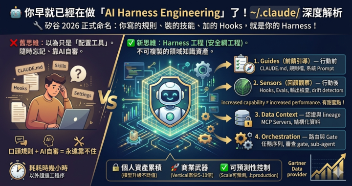 Harness Engineering 是什麼？感覺好像很複雜？