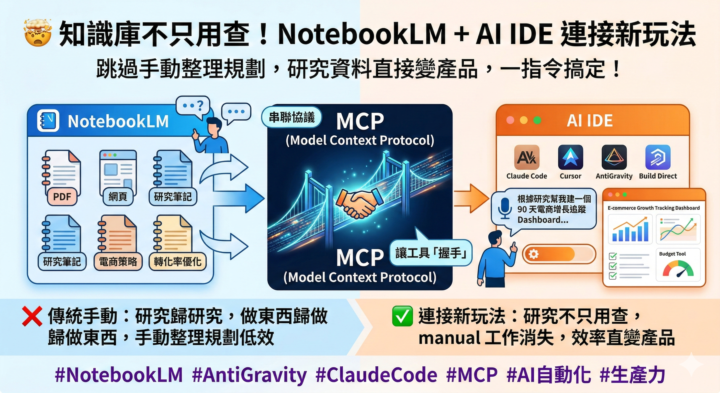 🚀 NotebookLM + AI IDE：你的知識庫不只能查，還能直接建東西出來