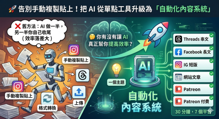 你用 AI 寫內容，但有沒有讓 AI 真正幫你提高效率？