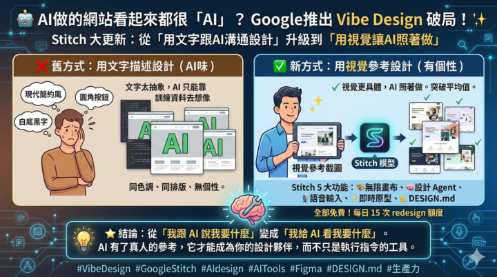 你用 AI 做出來的網站，是不是功能都能跑，但看起來就是很「AI」？