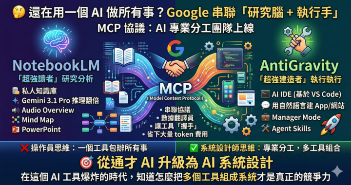 🧠 還在用一個 AI 做所有事？Google 剛打通了「研究腦 + 執行手」的組合技