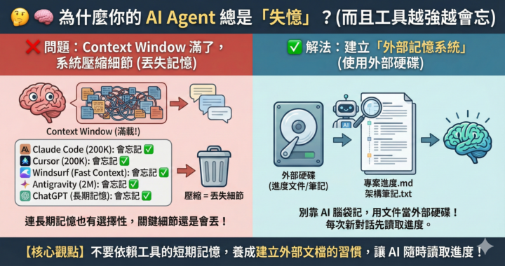 🧠 為什麼你的 AI Agent 總是「失憶」？揭開 Context Window 的真相