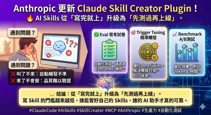 🚀 你的 Agent Skills 真的有好好工作嗎？