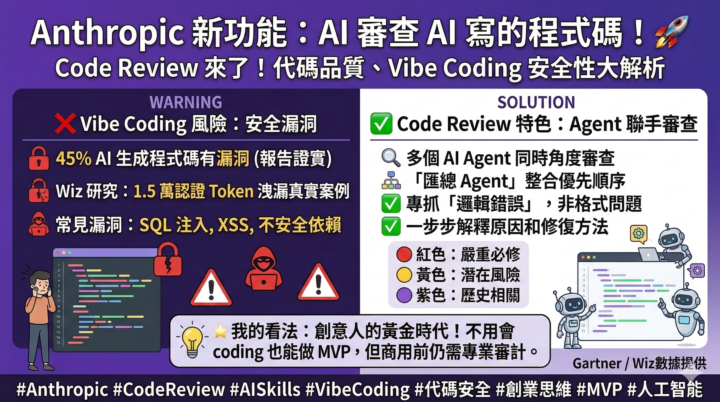 🤖 你用 AI 寫過程式嗎？不管是做網站、做 App 還是做自動化工具