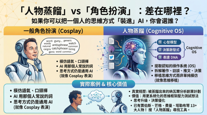 如果你可以把任何一個人的思維方式「裝進」AI，讓他隨時幫你分析問題，你會選誰？