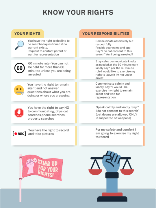Know your rights 