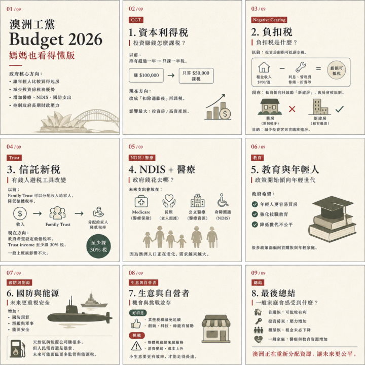 2026-2027 澳洲預算
