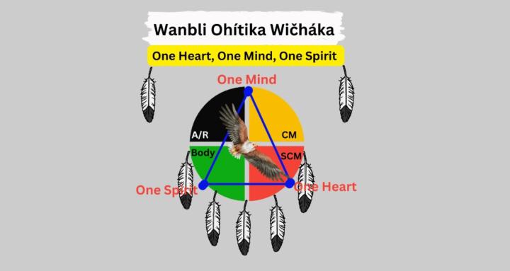 Wanbli Ohitika Wichaka Society