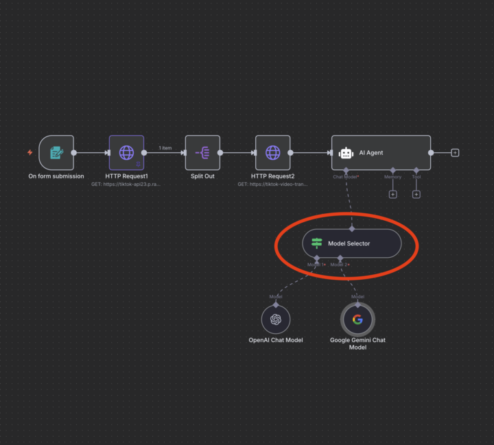 🧠 n8n Just Got Smarter – Dynamic AI Model Switching Now Possible!