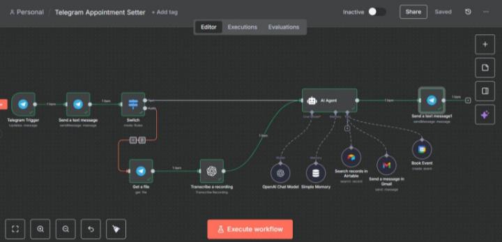 Telegram Smart Appointment Workflow System