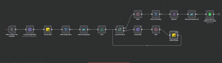 🚀 Lead Generation Made Simple with Dera Automations