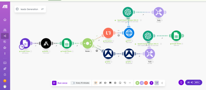 LEAD GENERATION AUTOMATION