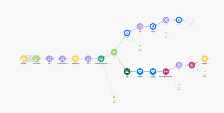 ⏱️ Why Use Random Sleep Timers in Make.com for Social Posting