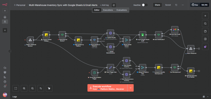 If You Start the New Year With Inventory Errors, Expect the Same Lost Revenue.