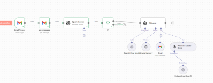 Email Solution For All Businesses 🚀