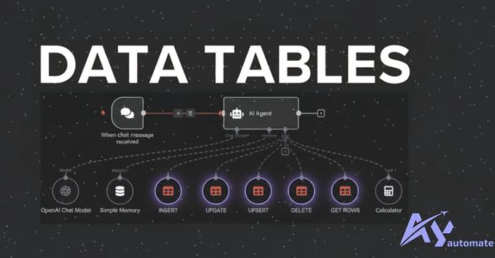 🚀 𝗚𝗮𝗺𝗲-𝗰𝗵𝗮𝗻𝗴𝗲𝗿 𝗶𝗻 𝘁𝗵𝗲 𝗻𝟴𝗻 𝘄𝗼𝗿𝗹𝗱 → 𝗗𝗮𝘁𝗮 𝗧𝗮𝗯𝗹𝗲𝘀 𝗮𝗿𝗲 𝗳𝗶𝗻𝗮𝗹𝗹𝘆 𝗵𝗲𝗿𝗲!