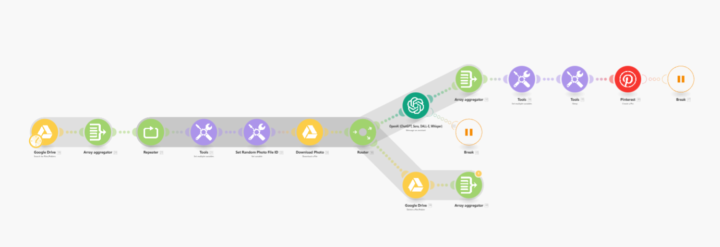 Fully Automated Pinterest Carousel System (Built in Make.com)
