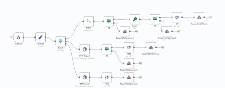 🚀 Struggling to Connect Restricted Apps? Here’s the n8n Automation That Breaks Every Barrier! 🔐