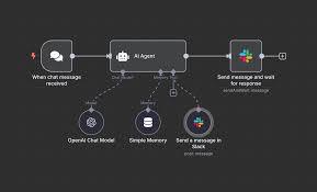 💬🤖 Showcasing My Chat + Slack AI Agent Workflow