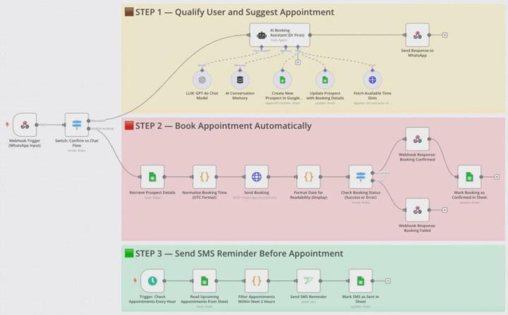 AI Powered WhatsApp Appointment Booking Workflow