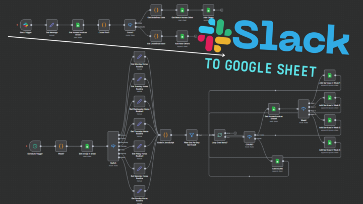 Why automate small tasks? Because time = money 💰