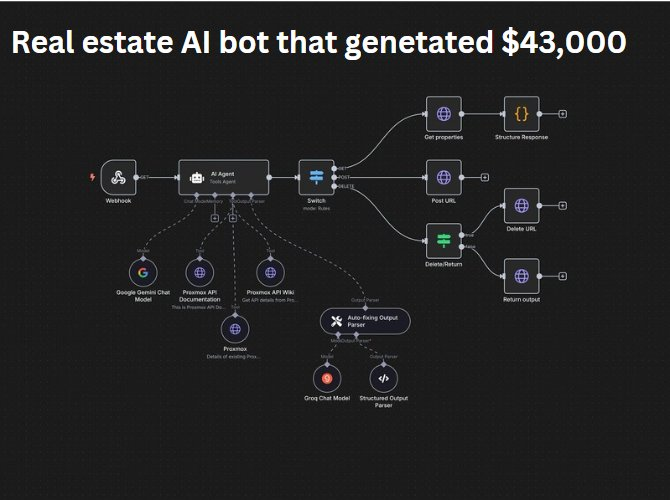 MY CLIENT JUST HIT $124K/MONTH WITH A VOICE AI BOT I BUILT IN 3 DAYS 