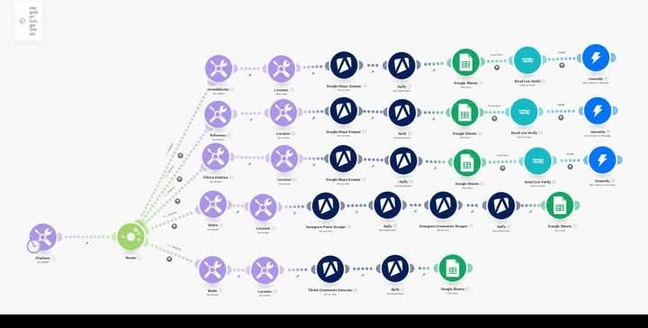 Turning a Messy Manual Process into a Smart Automated System 🚀