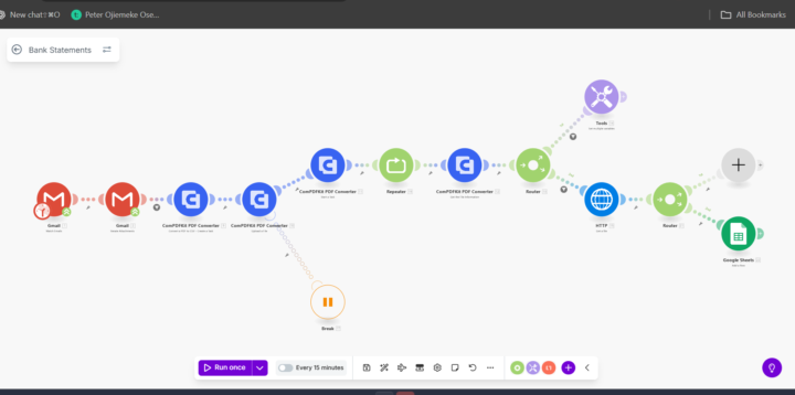 The world has evolved, let automation run your business while you focus on growth