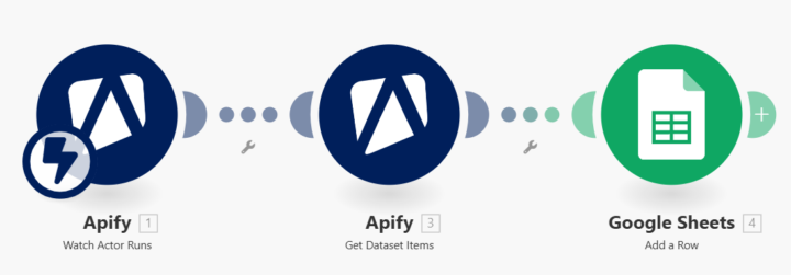 Scraping Data From Apify Then Storing It In Google Sheet