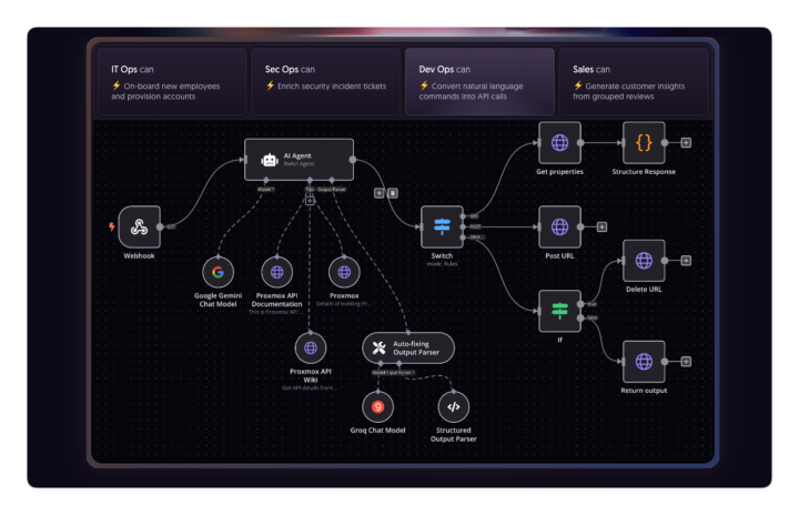 ⚙️ Dera Automations — Build. Fix. Scale. 