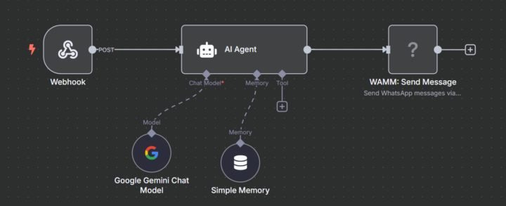 Easy whatsapp implementation (WAMM.pro)