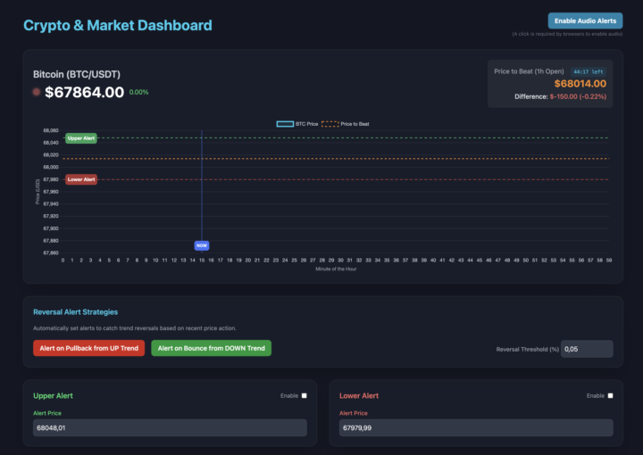 New Release: Polymarket Bitcoin Helper Dashboard