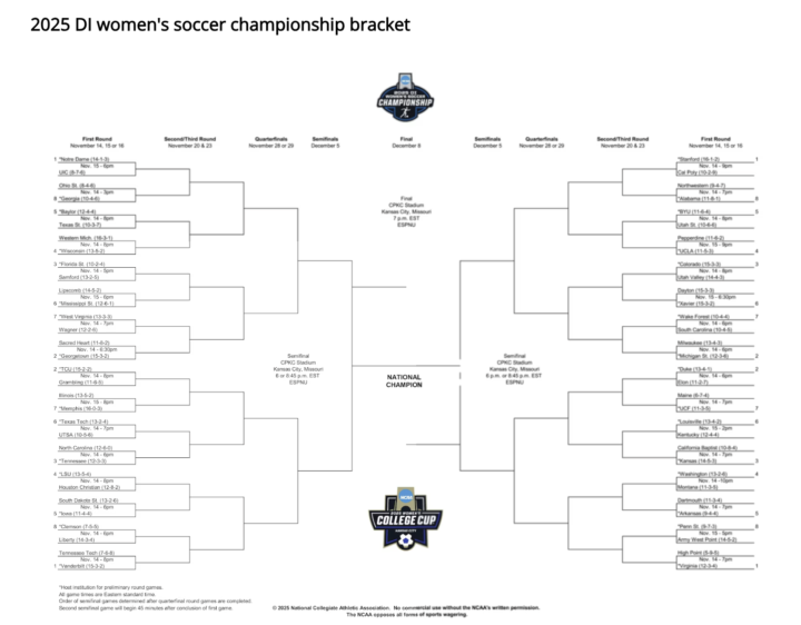 2025 NCAA DI women's soccer tournament