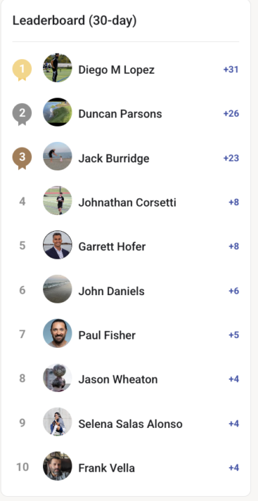 30 Day Leaderboard Contest!