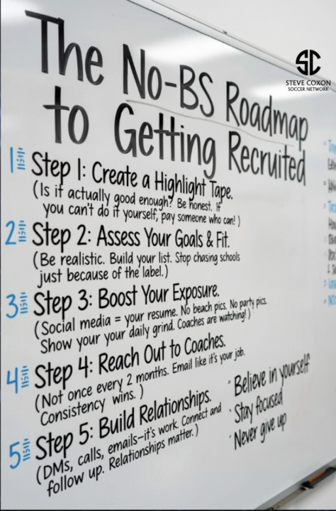 The No-BS Roadmap to Getting Recruited!