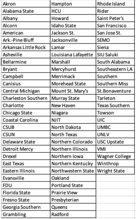 Friday Soccer Roundup: Zero Commitments, 3-Prong Approach, Recruiting Tips & More!